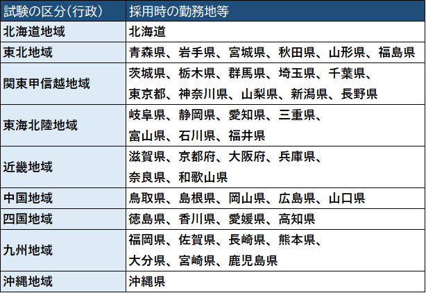 国家一般職受験区分.png 国家一般職受験区分.png
