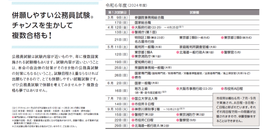 速修本科生｜公務員｜資格の学校TAC[タック]