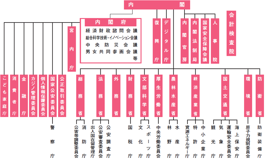 2026komuin_soshikizu.png 2026komuin_soshikizu.png
