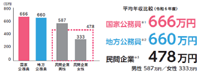 2026koumuin_nennshuu.png 2026koumuin_nennshuu.png