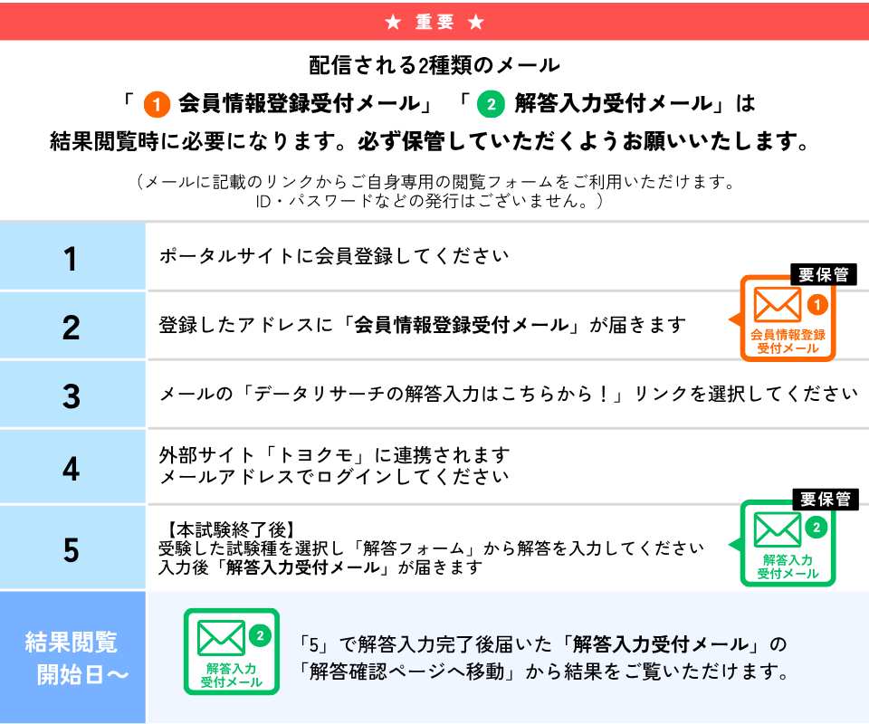 本試験データリサーチ｜国家総合職（官僚）｜資格の学校TAC[タック]