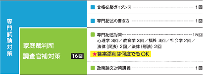 家庭裁判所調査官補本科生 心理職 福祉職公務員 資格の学校tac タック