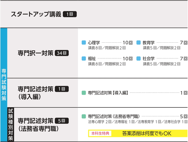 法務省専門職本科生カリキュラム 法務省専門職本科生カリキュラム