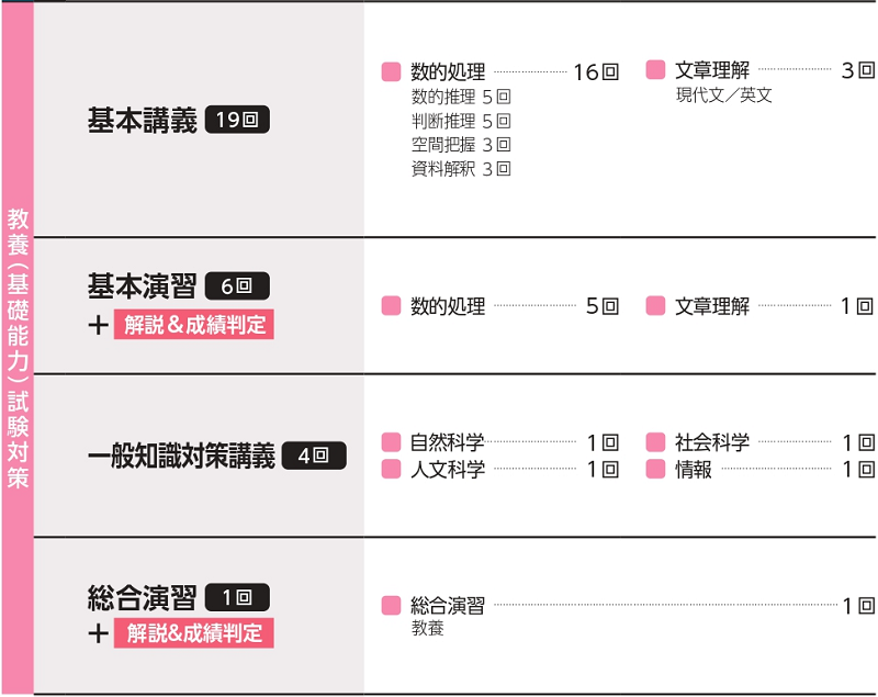 法務省専門職本科生カリキュラム 法務省専門職本科生カリキュラム