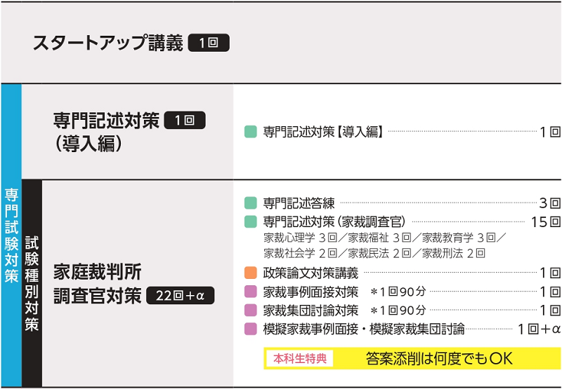 法家庭裁判所調査官本科生カリキュラム 家庭裁判所調査官本科生カリキュラム