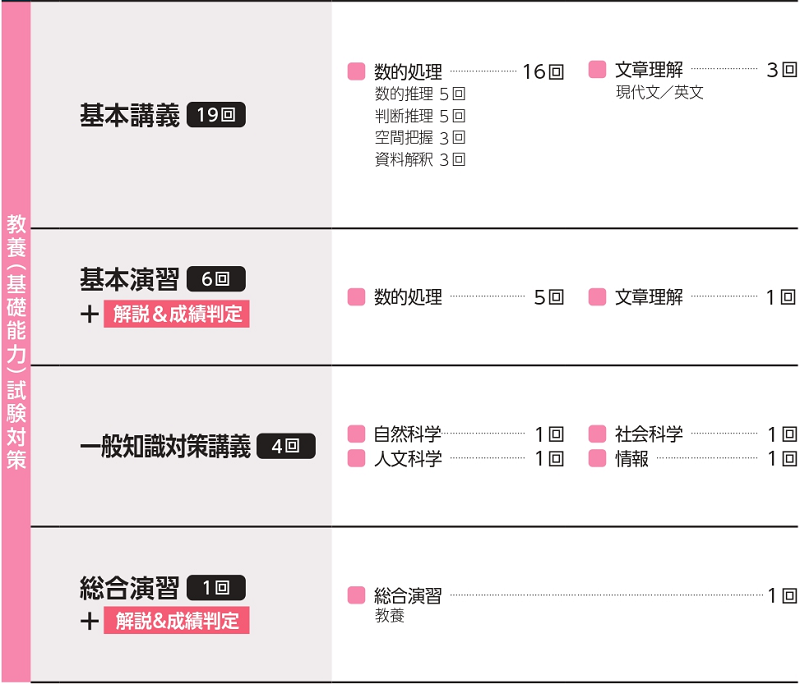 法家庭裁判所調査官本科生カリキュラム 家庭裁判所調査官本科生カリキュラム