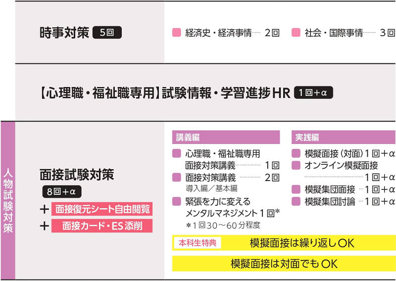 法家庭裁判所調査官本科生カリキュラム 家庭裁判所調査官本科生カリキュラム