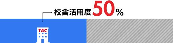 TAC校舎 TAC校舎