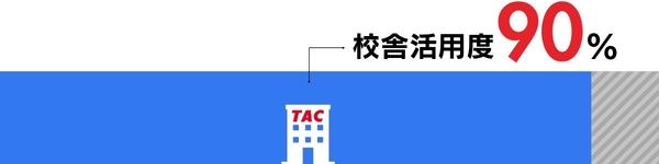 TAC校舎 TAC校舎