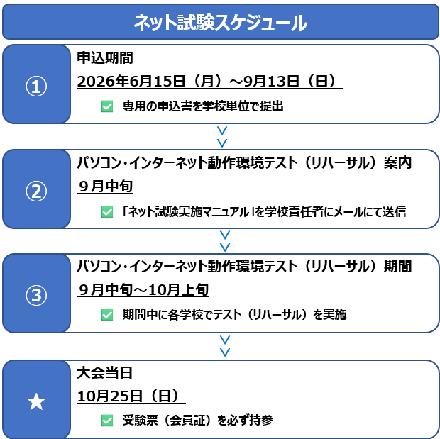 05.2026bokichamp_jissigaiyou_nettest_schedule.png