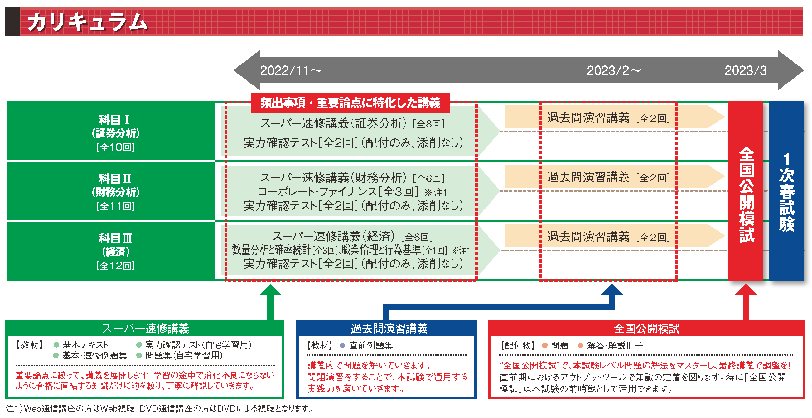 証券アナリスト｜1次春 スーパー速修本科生｜資格の学校TAC[タック]