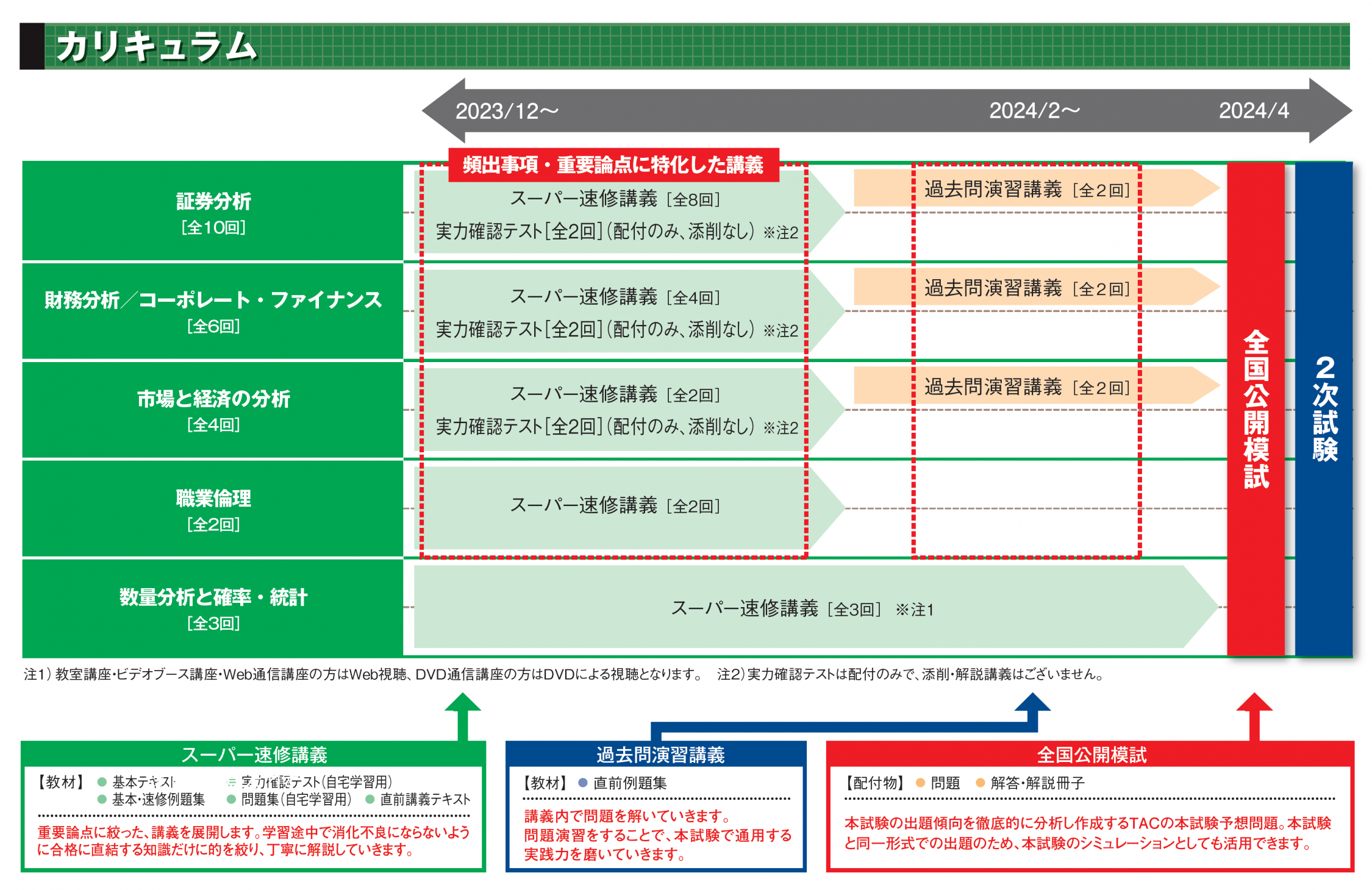 【未使用】TAC証券アナリスト2次試験対策DVDコース（3科目パック）