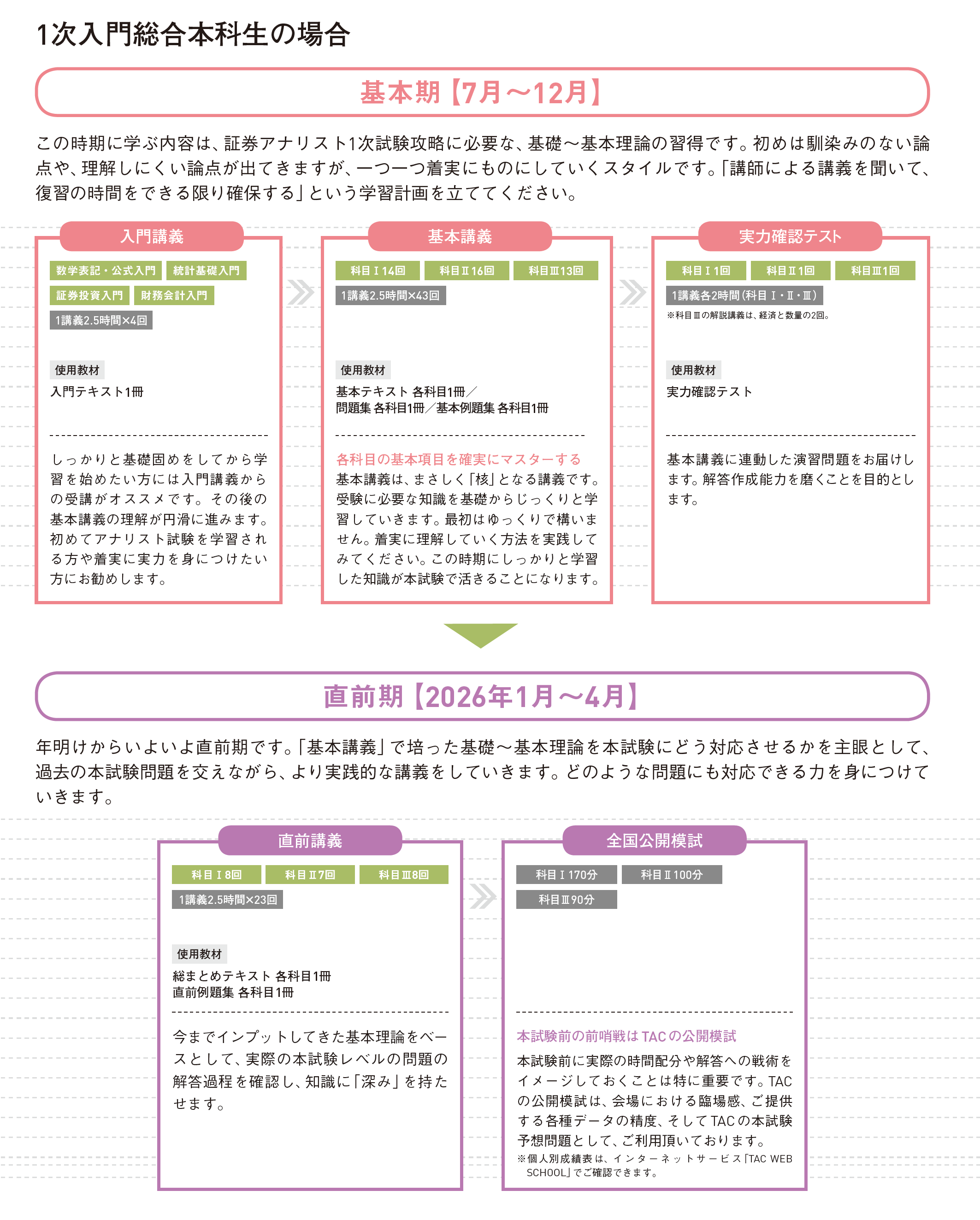 カリキュラム カリキュラム