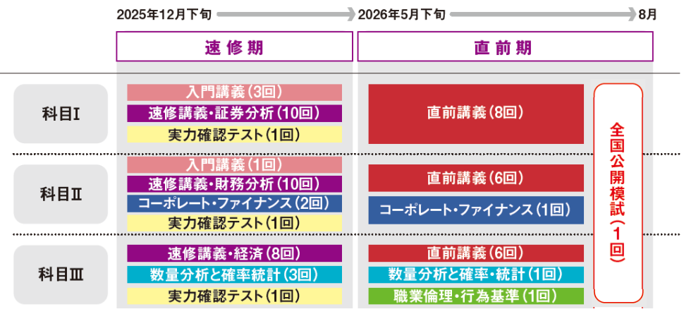 カリキュラム カリキュラム