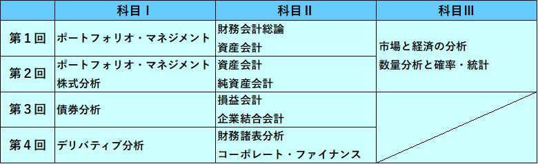 1次重要論点強化ゼミ