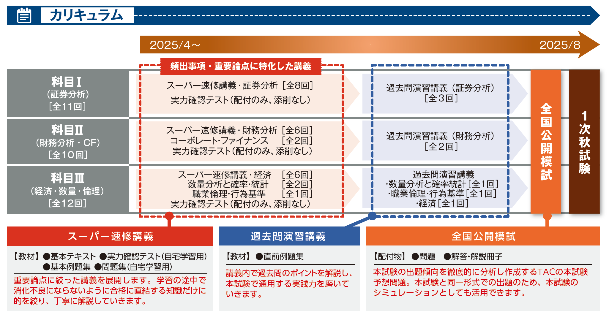 証券アナリスト｜1次秋 スーパー速修本科生｜資格の学校TAC[タック]