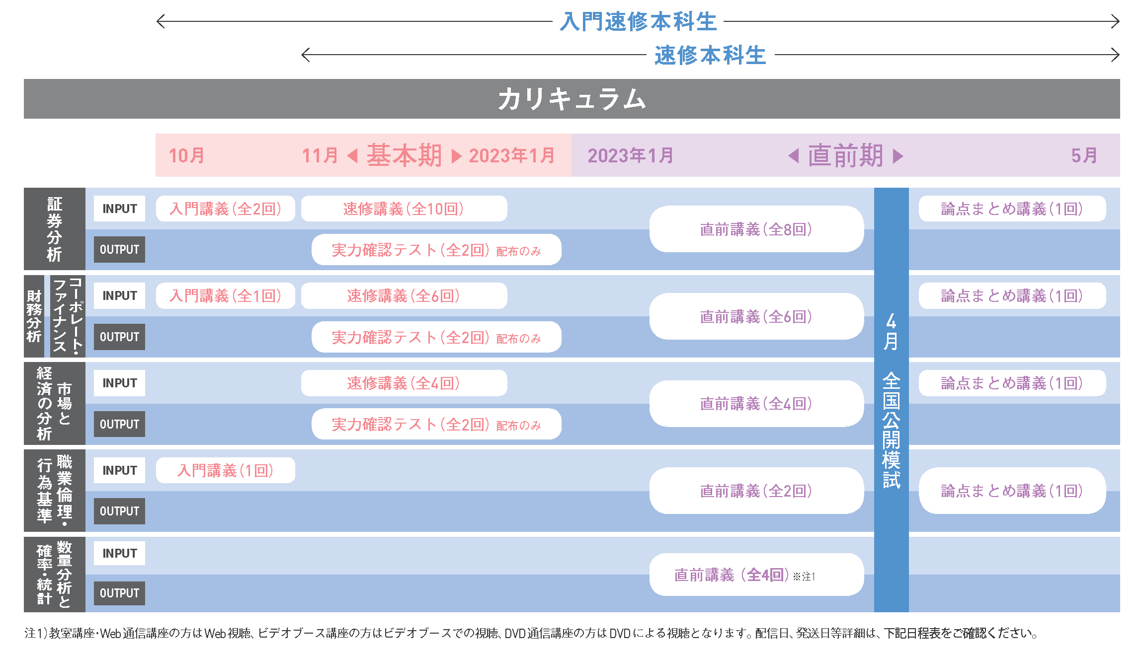 証券アナリスト｜2023年 2次 速修本科生｜資格の学校TAC[タック]