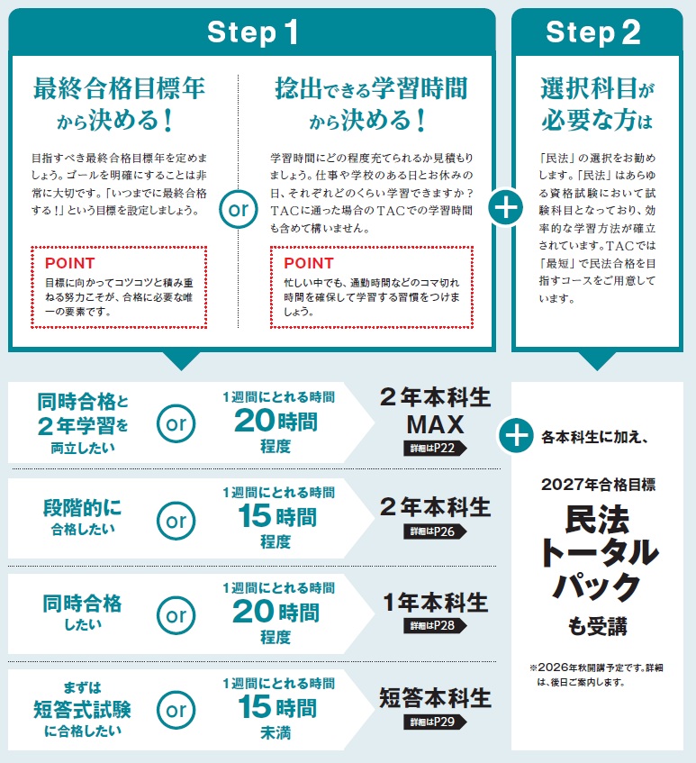 コース選びガイド