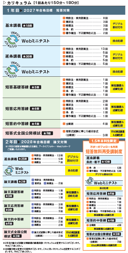 1.5年本科生カリキュラム