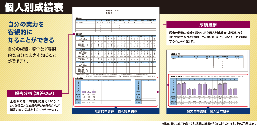 個人別成績表