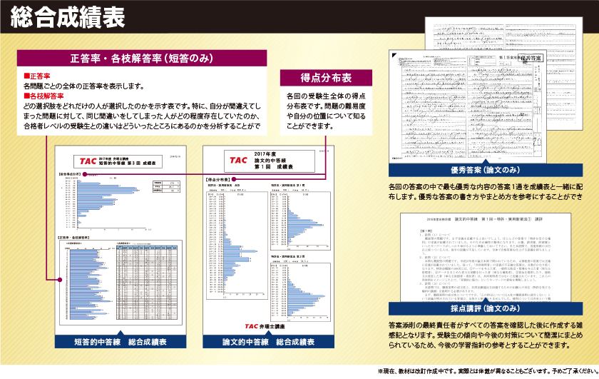 総合成績表