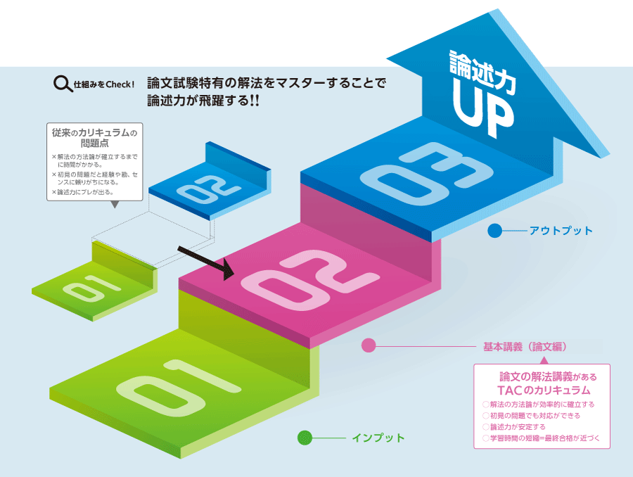 解法マスター講義