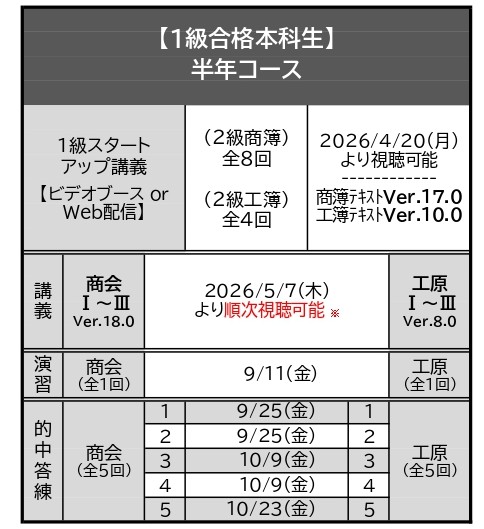 講義日程