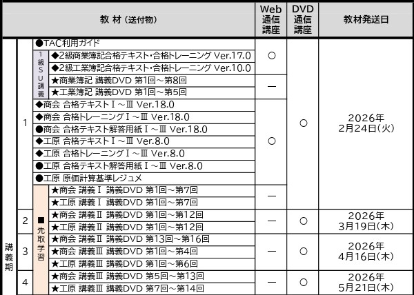 講義日程 講義日程