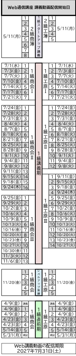 1級合格本科生（2027年6月合格目標） | 簿記｜資格の学校TAC[タック]