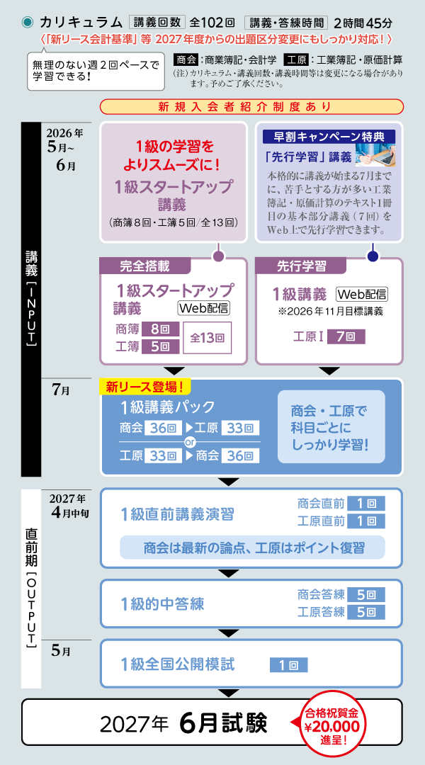1級合格本科生（2027年6月合格目標） | 簿記｜資格の学校TAC[タック]