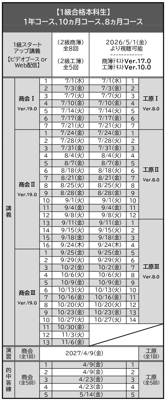 1級合格本科生（2027年6月合格目標） | 簿記｜資格の学校TAC[タック]