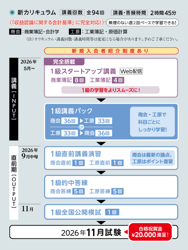 カリキュラム