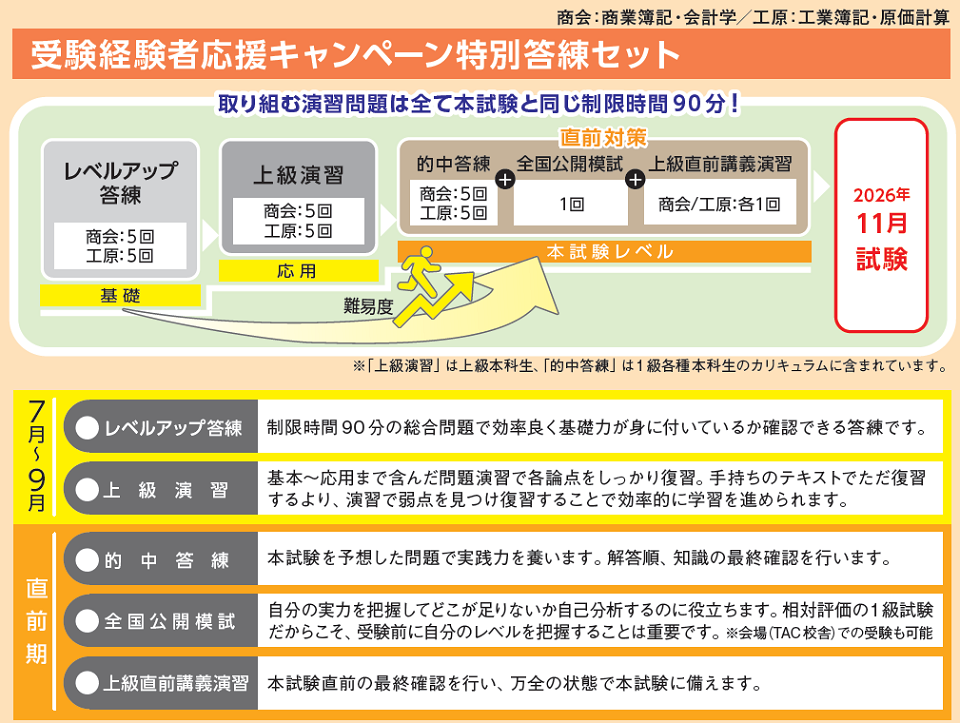 1級特別答練セット | 簿記 ｜資格の学校TAC[タック]