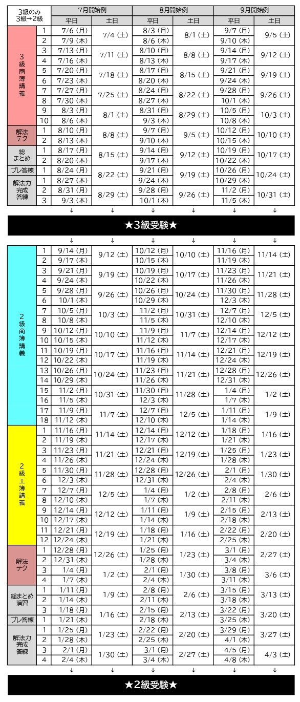 講義日程 講義日程