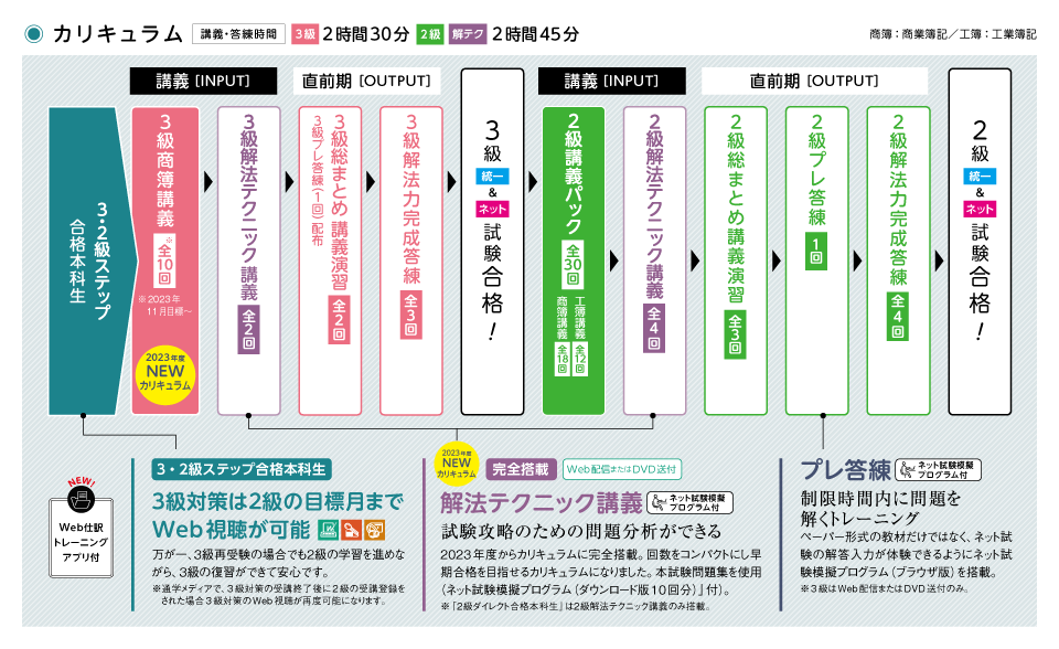 着実に簿記2級まで合格を目指すならTACの「3・2級ステップ合格本科生