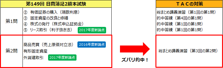 日商簿記検定試験はどのように変わるのか 簿記 資格の学校tac タック