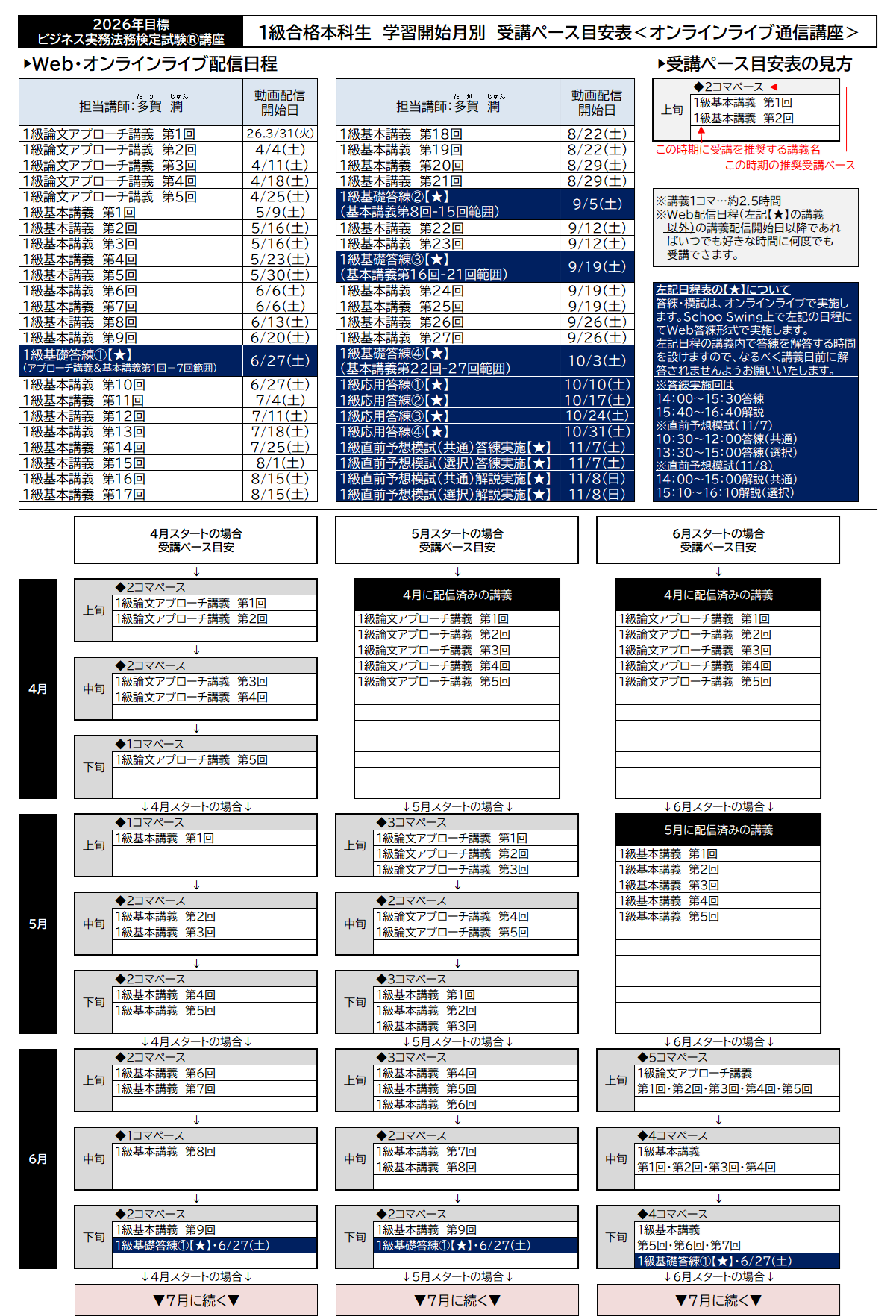 学習開始月別受講ペース目安表 学習開始月別受講ペース目安表