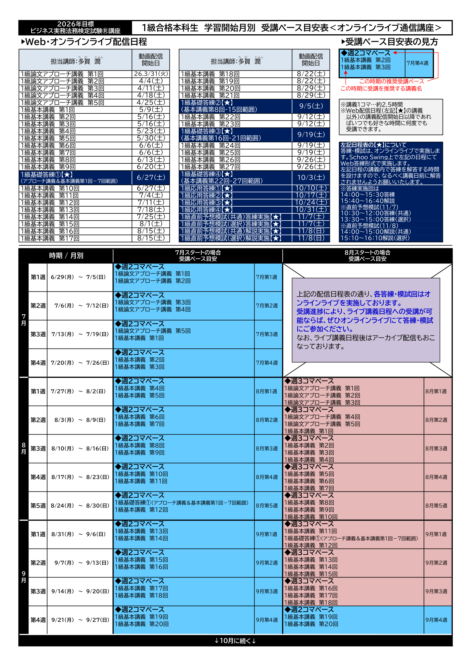 1級合格総合本科生｜ビジネス実務法務検定｜資格の学校TAC[タック]