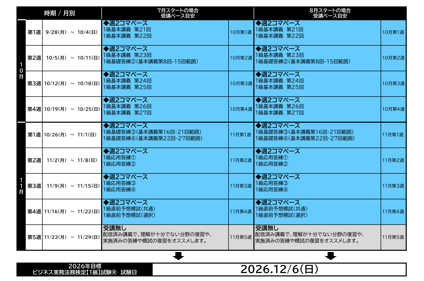 1級合格総合本科生｜ビジネス実務法務検定｜資格の学校TAC[タック]