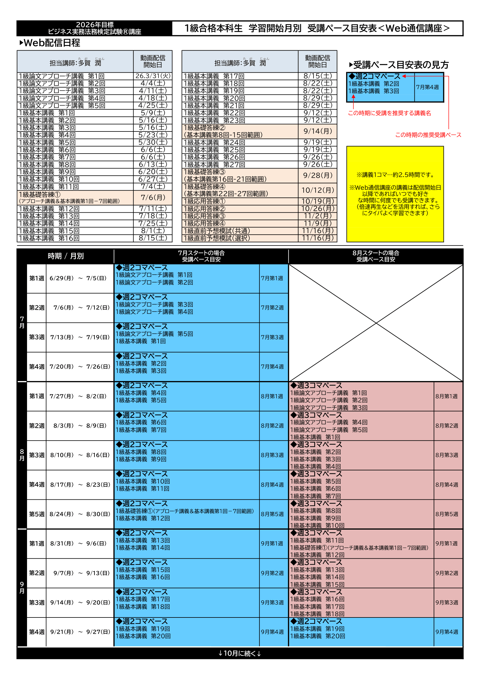 1級合格総合本科生｜ビジネス実務法務検定｜資格の学校TAC[タック]