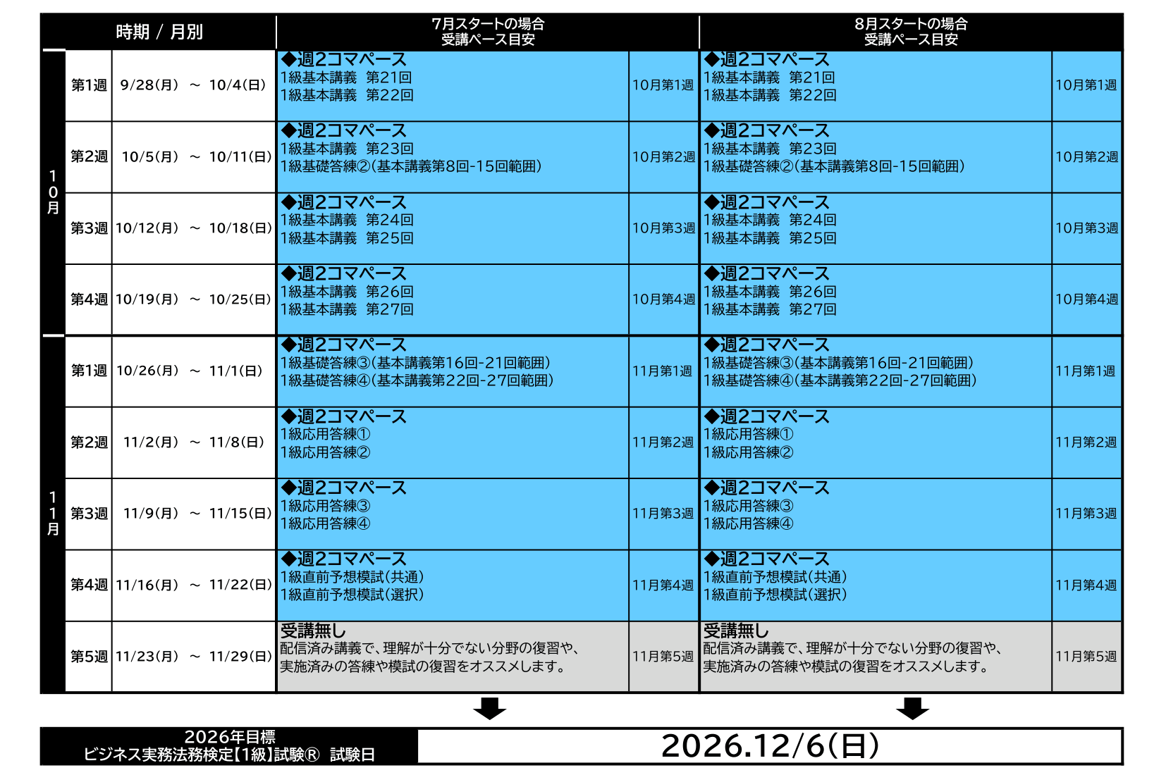 1級合格総合本科生｜ビジネス実務法務検定｜資格の学校TAC[タック]