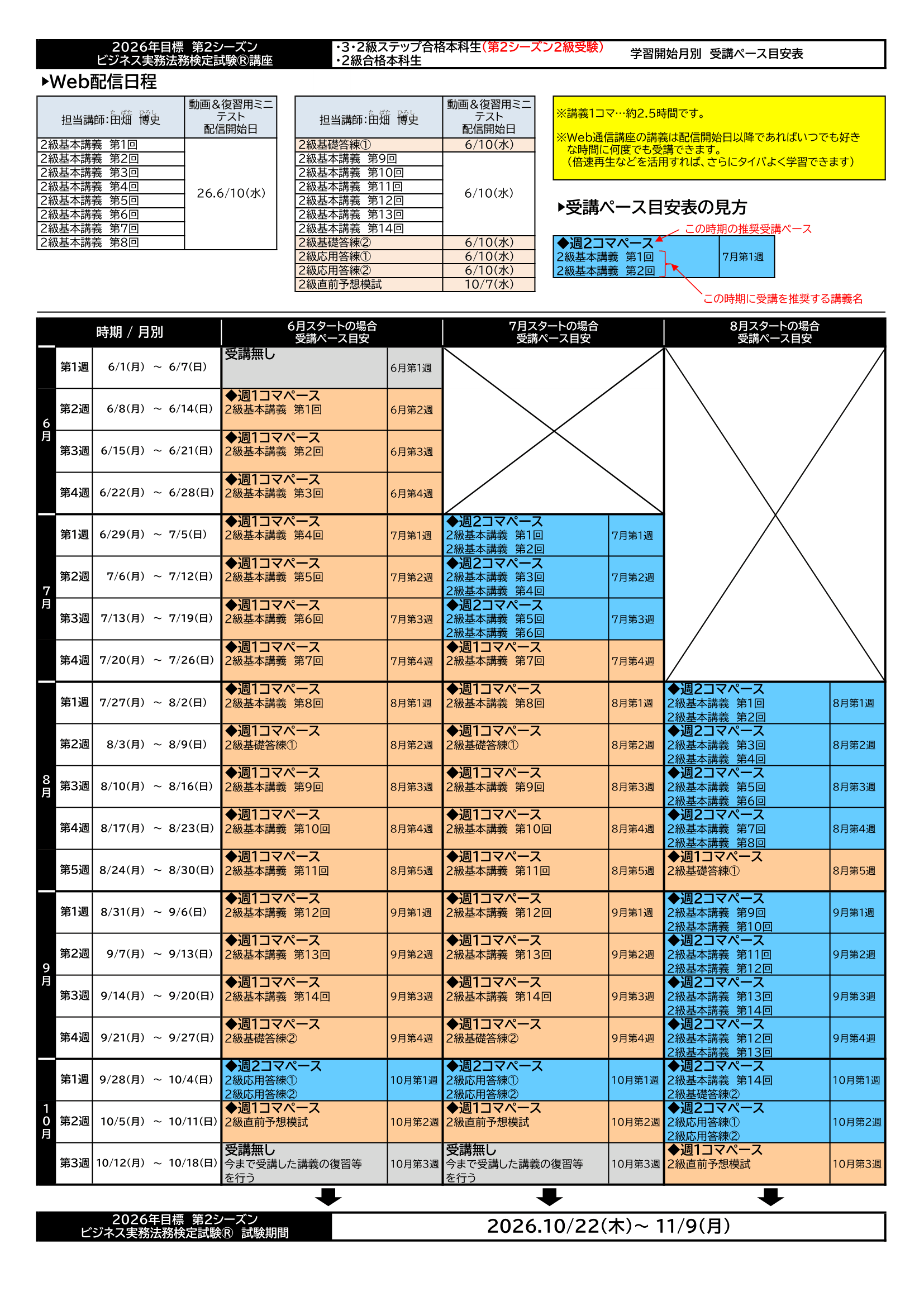 学習開始月別受講ペース目安表 学習開始月別受講ペース目安表