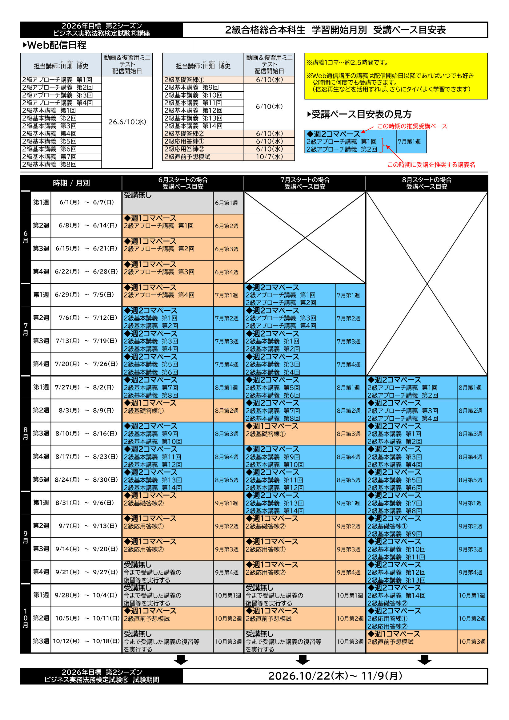 学習開始月別受講ペース目安表 学習開始月別受講ペース目安表