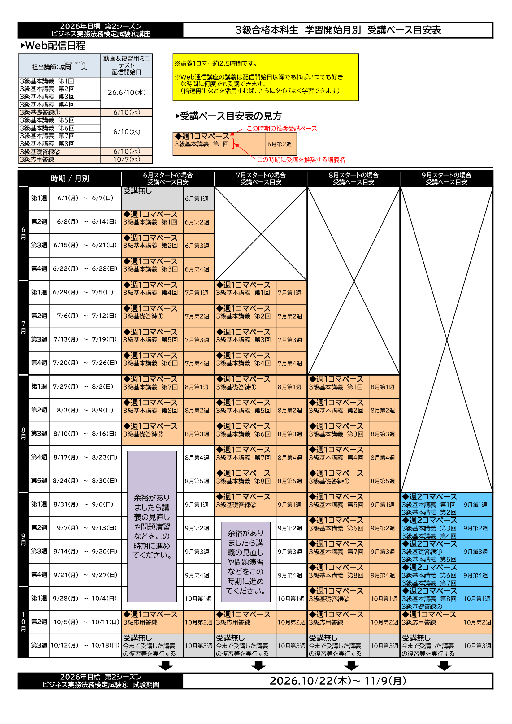 学習開始月別受講ペース目安表 学習開始月別受講ペース目安表
