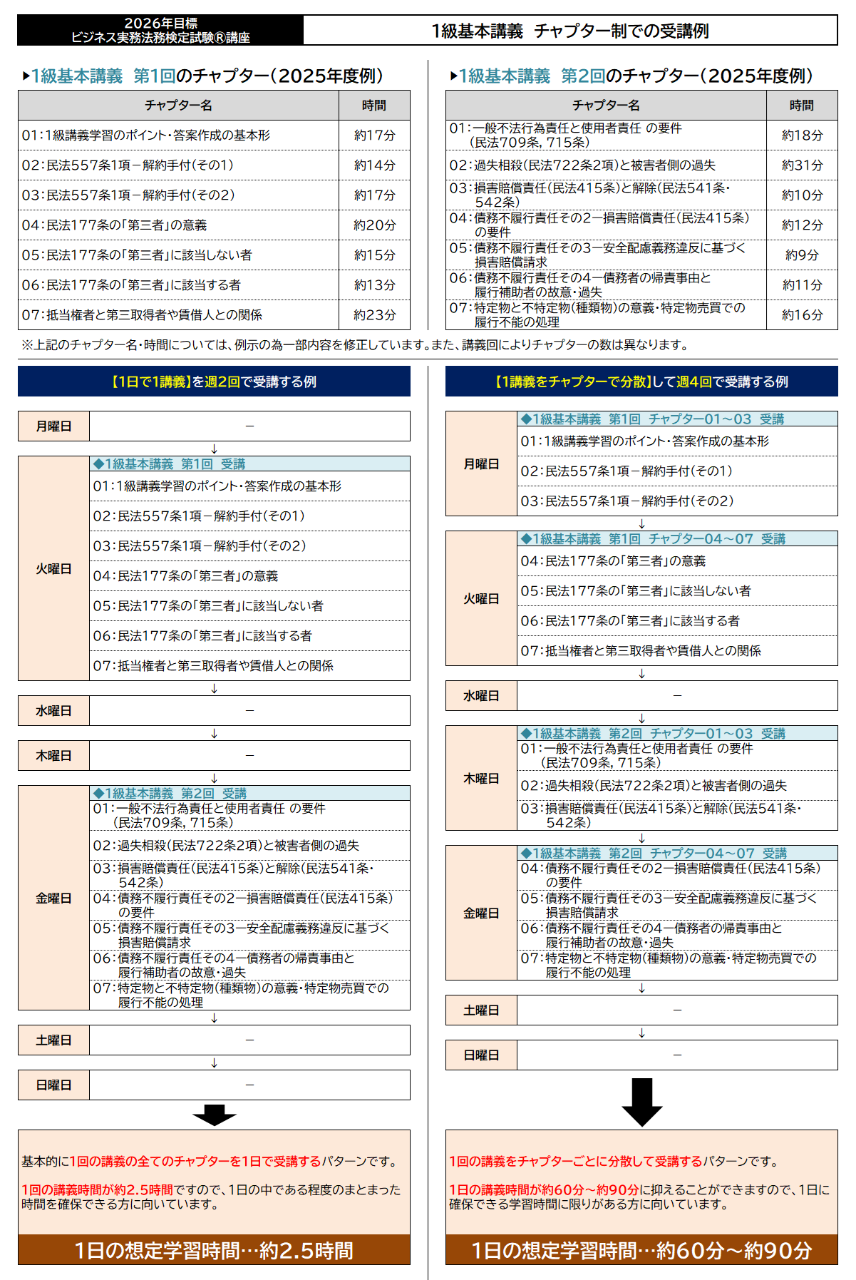 チャプター制 チャプター制