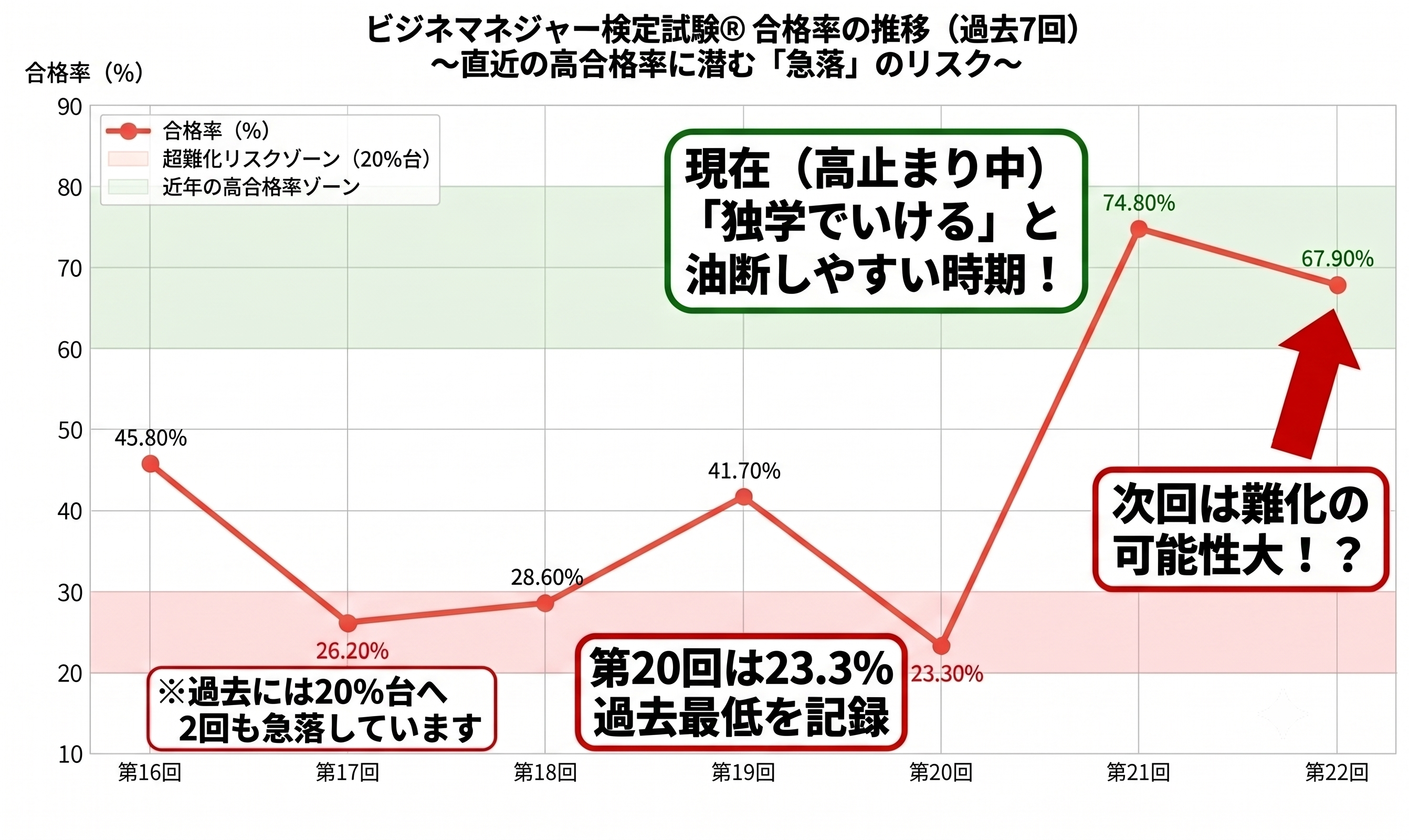 busi_graph_gokakku.png busi_graph_gokakku.png