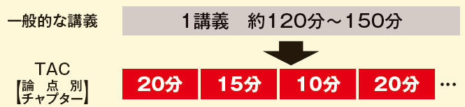 ビジネス実務法務検定｜3・2級ステップ合格本科生｜資格の学校TAC[タック]