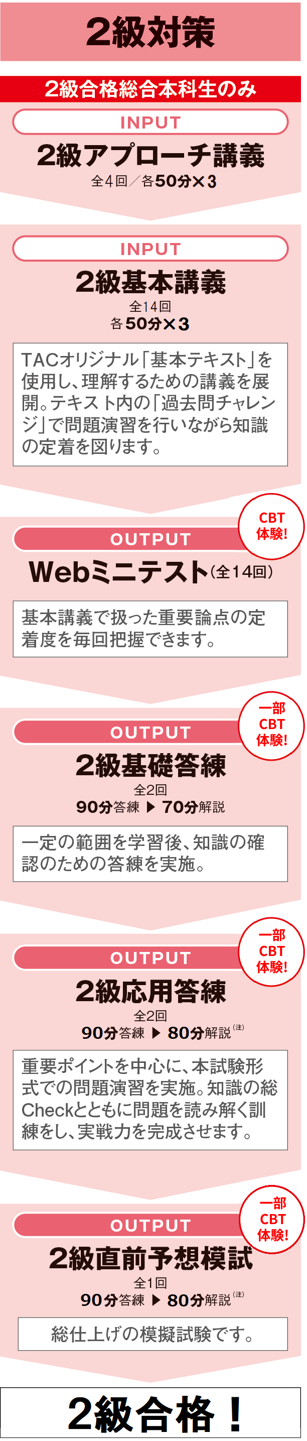 ビジネス実務法務検定｜3級合格本科生／2級合格総合本科生／2級合格