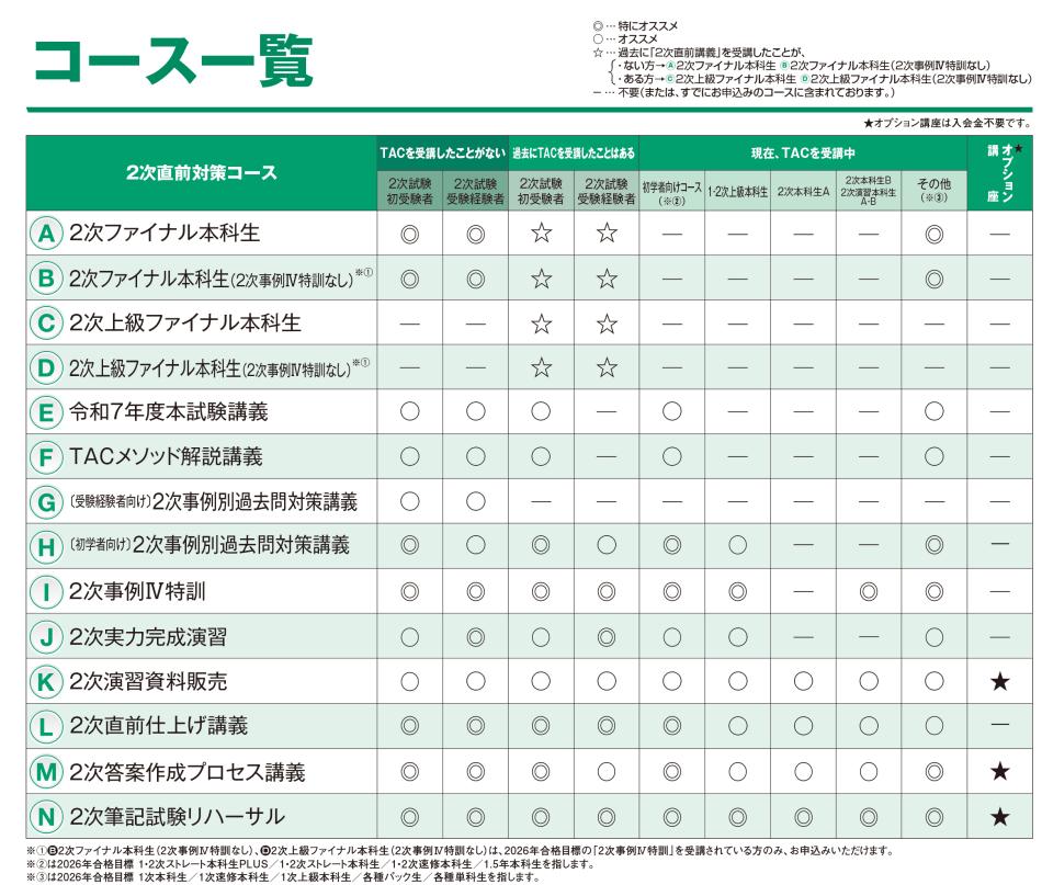 2次直前対策各種｜TAC中小企業診断士講座｜資格の学校TAC[タック]