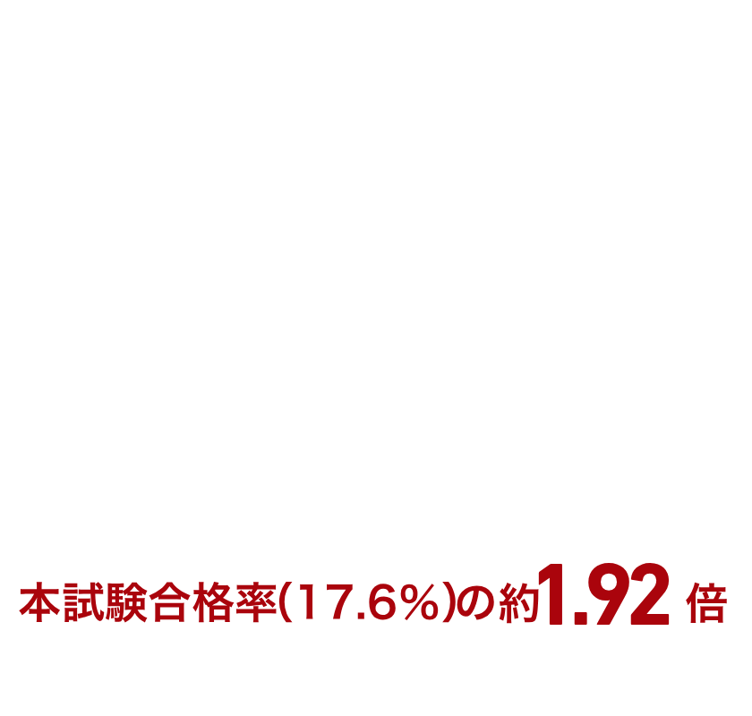 診断士二次試験合格実績